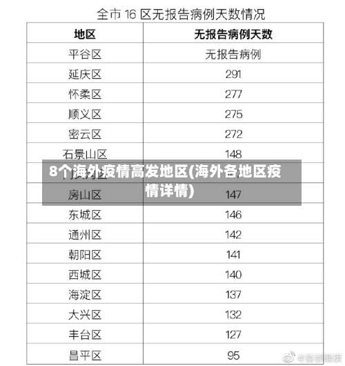 8个海外疫情高发地区(海外各地区疫情详情)-第1张图片