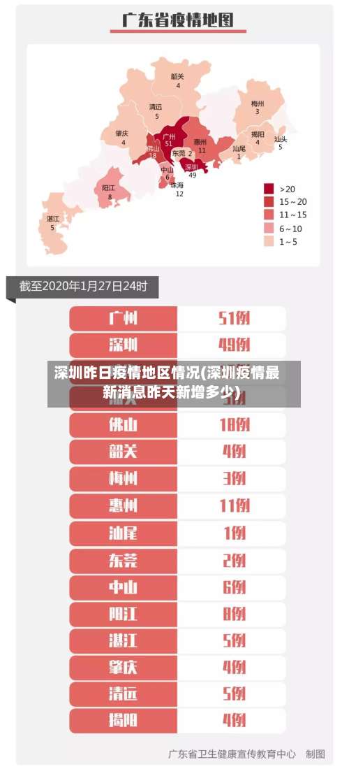 深圳昨日疫情地区情况(深圳疫情最新消息昨天新增多少)-第2张图片