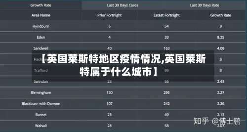 【英国莱斯特地区疫情情况,英国莱斯特属于什么城市】-第1张图片