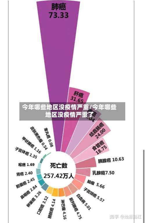 今年哪些地区没疫情严重/今年哪些地区没疫情严重了-第1张图片