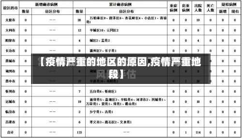 【疫情严重的地区的原因,疫情严重地段】-第2张图片