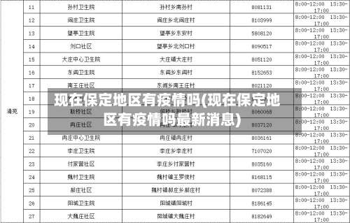 现在保定地区有疫情吗(现在保定地区有疫情吗最新消息)-第1张图片