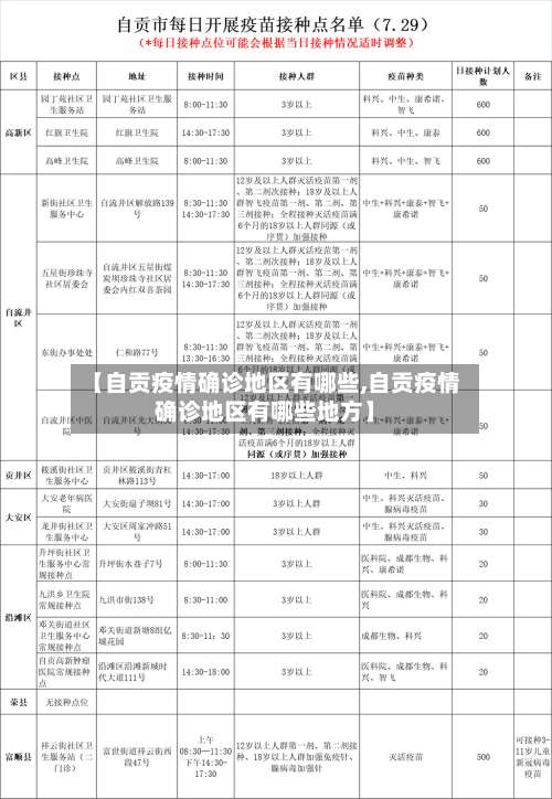 【自贡疫情确诊地区有哪些,自贡疫情确诊地区有哪些地方】-第1张图片