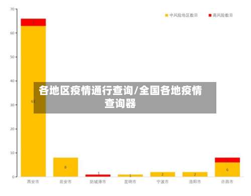 各地区疫情通行查询/全国各地疫情查询器-第2张图片