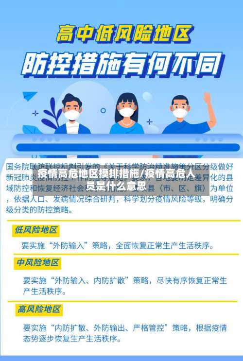 疫情高危地区摸排措施/疫情高危人员是什么意思-第1张图片