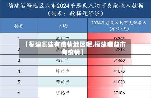 【福建哪些有疫情地区呢,福建哪些市有疫情】-第2张图片