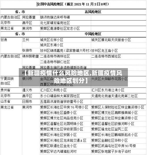 【新疆疫情什么风险地区,新疆疫情风险地区划分】-第2张图片