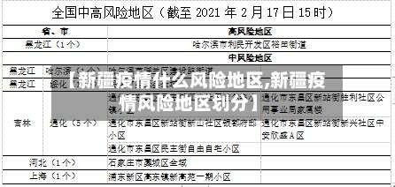 【新疆疫情什么风险地区,新疆疫情风险地区划分】-第1张图片