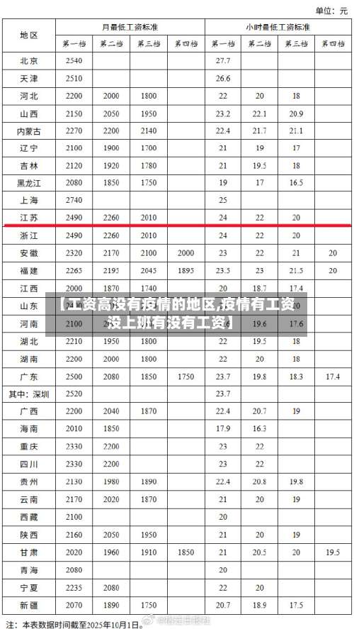 【工资高没有疫情的地区,疫情有工资没上班有没有工资】-第3张图片
