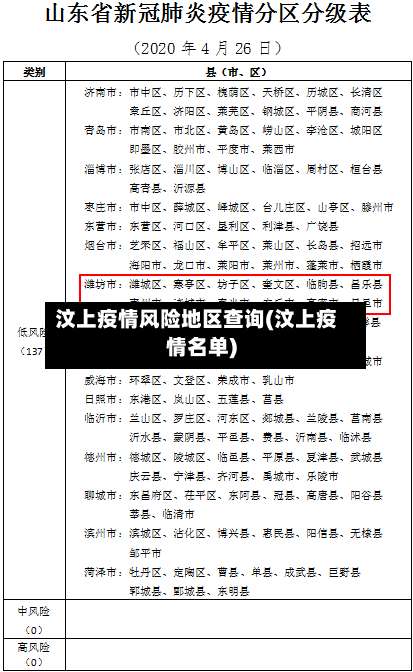 汶上疫情风险地区查询(汶上疫情名单)-第1张图片