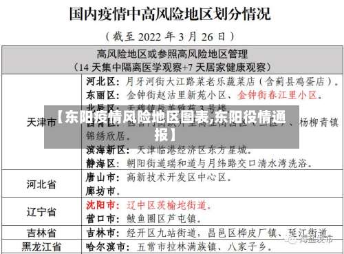 【东阳疫情风险地区图表,东阳役情通报】-第2张图片