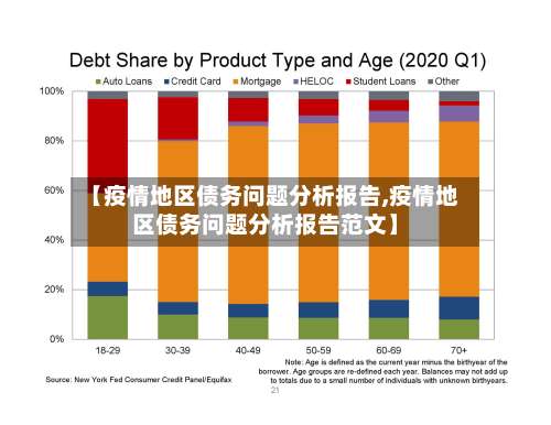 【疫情地区债务问题分析报告,疫情地区债务问题分析报告范文】-第1张图片