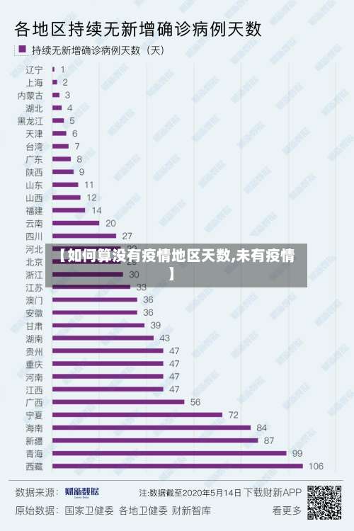 【如何算没有疫情地区天数,未有疫情】-第2张图片