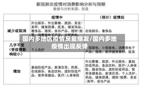 国内多地区疫情反复爆发/国内多地疫情出现反弹-第2张图片