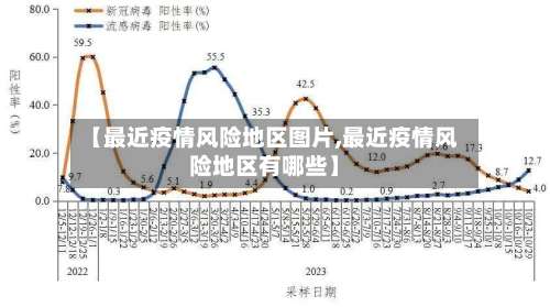 【最近疫情风险地区图片,最近疫情风险地区有哪些】-第1张图片