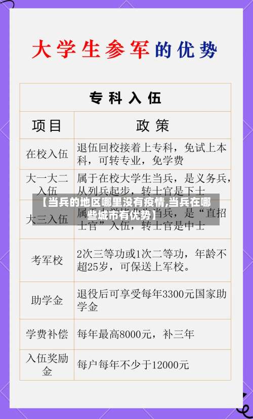 【当兵的地区哪里没有疫情,当兵在哪些城市有优势】-第1张图片