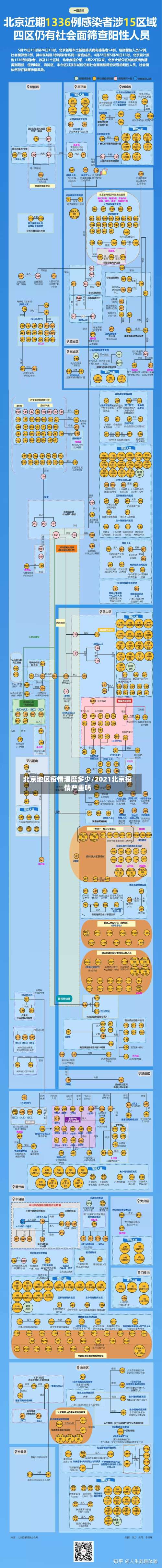 北京地区疫情温度多少/2021北京疫情严重吗-第1张图片