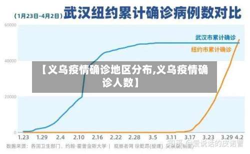 【义乌疫情确诊地区分布,义乌疫情确诊人数】-第1张图片
