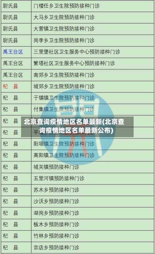 北京查询疫情地区名单最新(北京查询疫情地区名单最新公布)-第1张图片