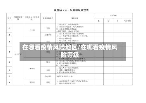 在哪看疫情风险地区/在哪看疫情风险等级-第2张图片