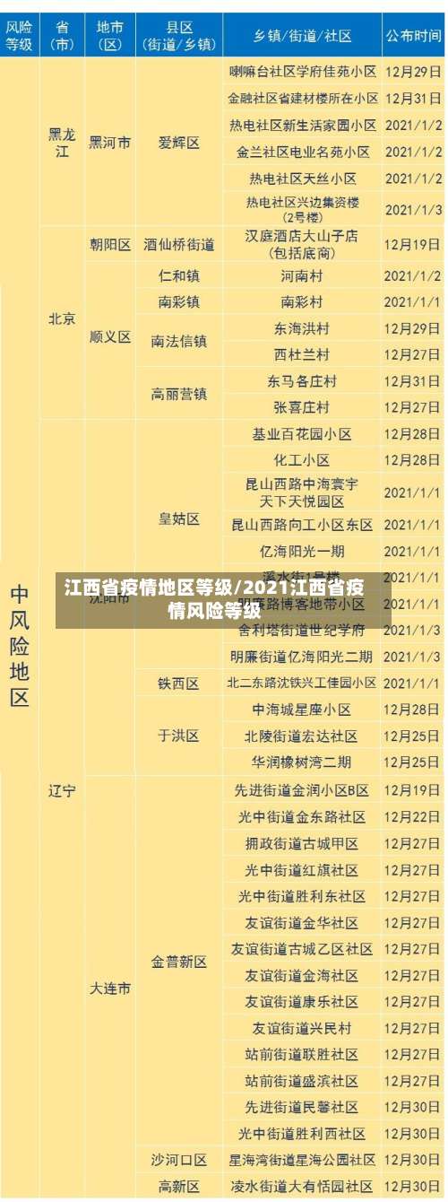 江西省疫情地区等级/2021江西省疫情风险等级-第1张图片