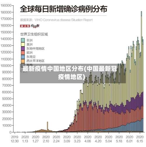 最新疫情中国地区分布(中国最新冠疫情地区)-第3张图片