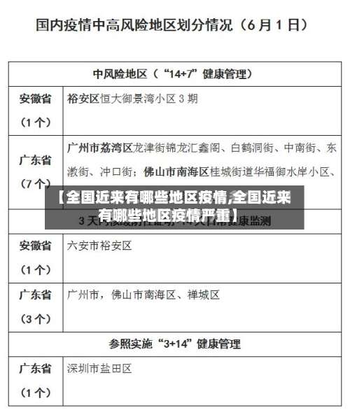 【全国近来有哪些地区疫情,全国近来有哪些地区疫情严重】-第1张图片