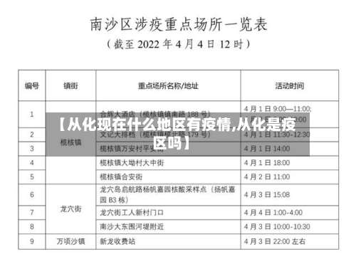 【从化现在什么地区有疫情,从化是疫区吗】-第2张图片