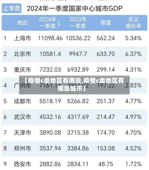 【疫情c类地区有哪些,疫情c类地区有哪些城市】-第2张图片