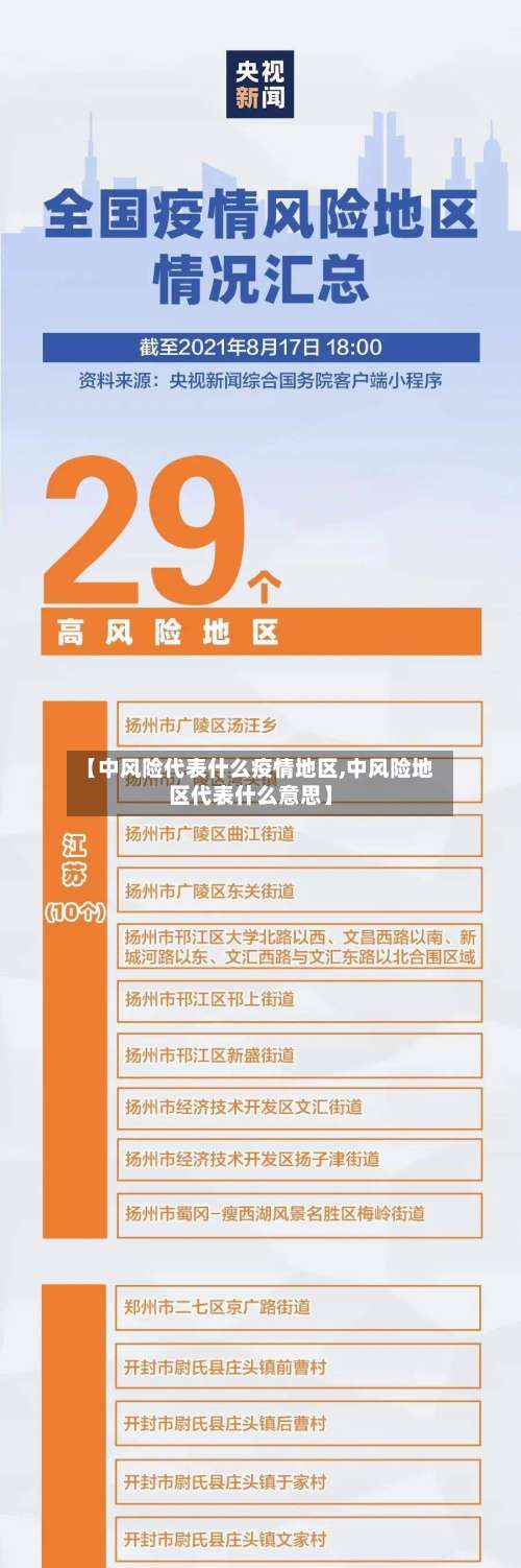 【中风险代表什么疫情地区,中风险地区代表什么意思】-第3张图片