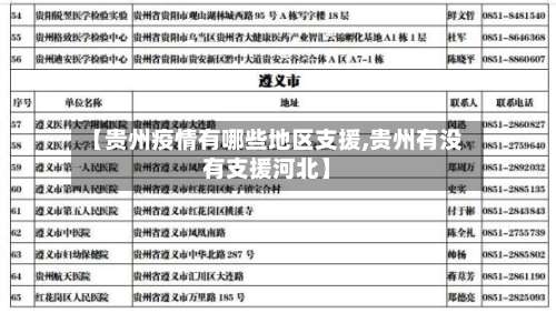 【贵州疫情有哪些地区支援,贵州有没有支援河北】-第1张图片