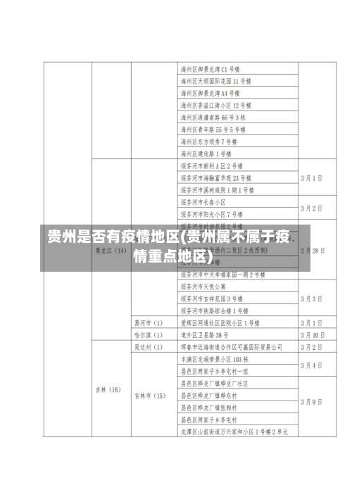 贵州是否有疫情地区(贵州属不属于疫情重点地区)-第1张图片