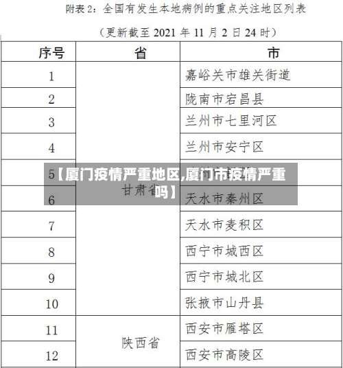 【厦门疫情严重地区,厦门市疫情严重吗】-第3张图片