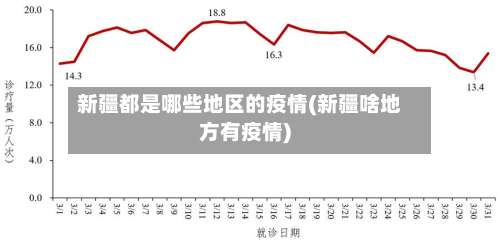 新疆都是哪些地区的疫情(新疆啥地方有疫情)-第1张图片