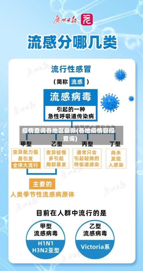 疫情查询各地区最新(各地疫情管控查询)-第2张图片