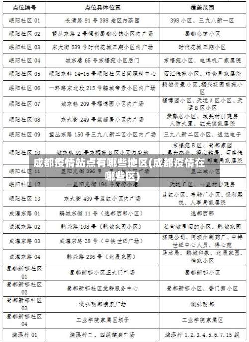 成都疫情站点有哪些地区(成都疫情在哪些区)-第3张图片