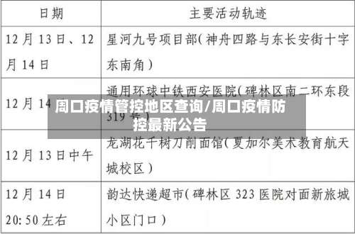 周口疫情管控地区查询/周口疫情防控最新公告-第2张图片