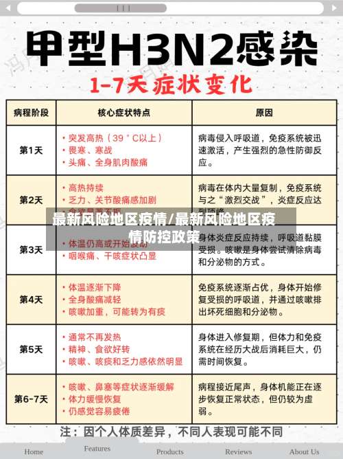 最新风险地区疫情/最新风险地区疫情防控政策-第1张图片