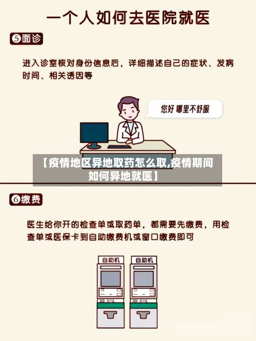 【疫情地区异地取药怎么取,疫情期间如何异地就医】-第1张图片