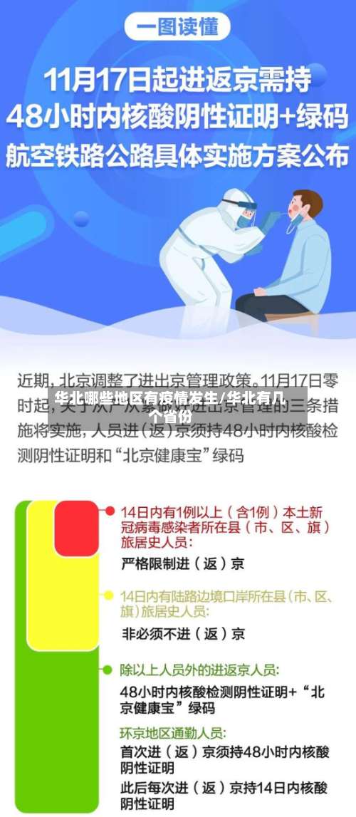 华北哪些地区有疫情发生/华北有几个省份-第2张图片