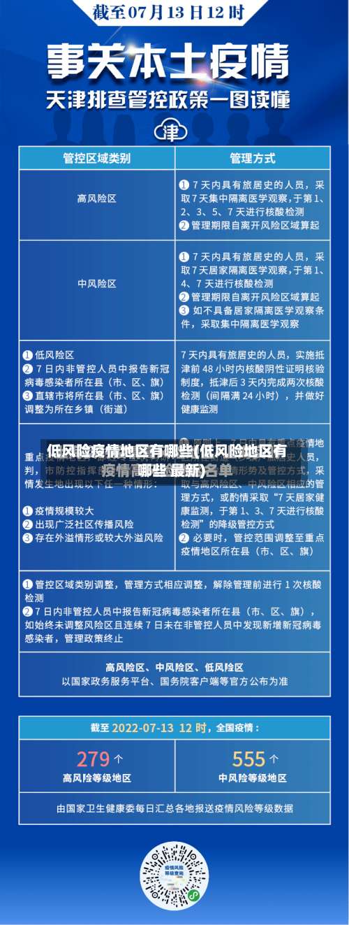 低风险疫情地区有哪些(低风险地区有哪些 最新)-第1张图片