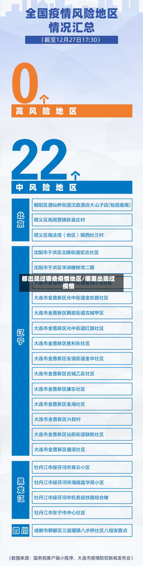都出现过哪些疫情地区/哪里出现过疫情-第2张图片