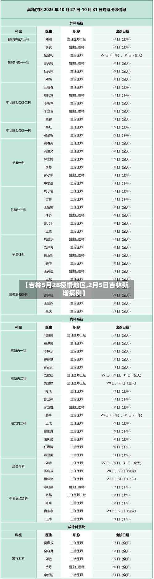 【吉林5月28疫情地区,2月5日吉林新增病例】-第2张图片