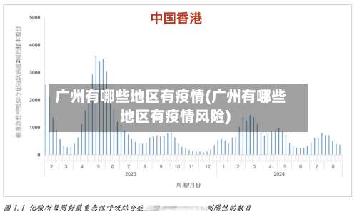 广州有哪些地区有疫情(广州有哪些地区有疫情风险)-第1张图片