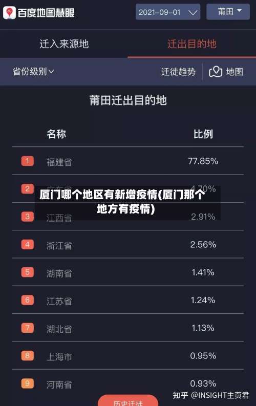 厦门哪个地区有新增疫情(厦门那个地方有疫情)-第1张图片