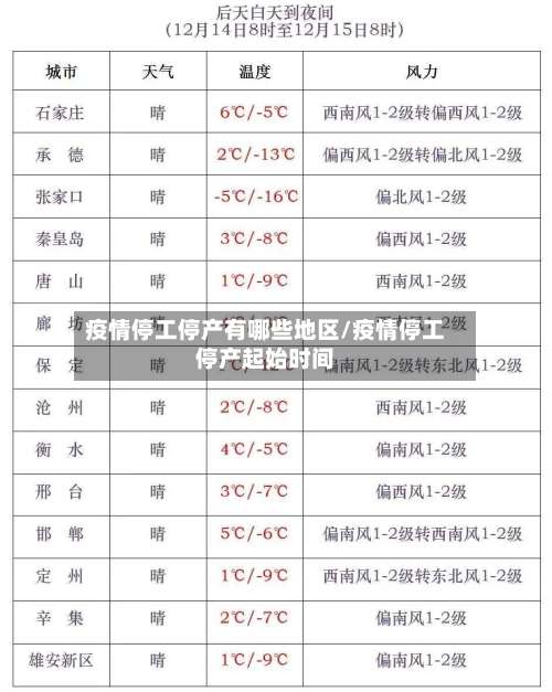 疫情停工停产有哪些地区/疫情停工停产起始时间-第3张图片