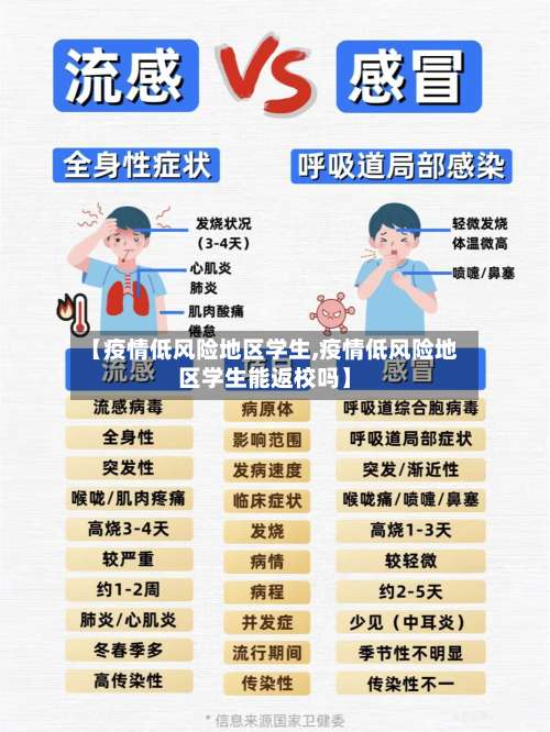 【疫情低风险地区学生,疫情低风险地区学生能返校吗】-第1张图片