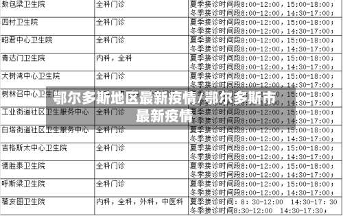鄂尔多斯地区最新疫情/鄂尔多斯市最新疫情-第1张图片