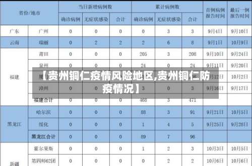 【贵州铜仁疫情风险地区,贵州铜仁防疫情况】-第1张图片