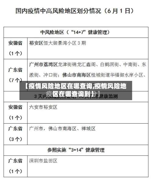 【疫情风险地区在哪查询,疫情风险地区在哪查询到】-第1张图片